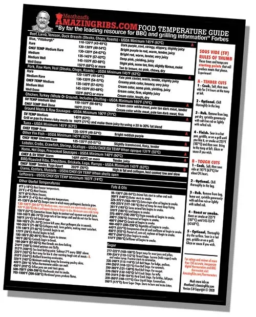 SnS Grills Meathead’s AmazingRibs.com Food Temperature Guide temperaturmagnet