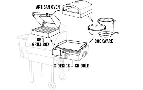 Camp Chef Sidekick Sidekick Sear gassbrenner med BBQ Box